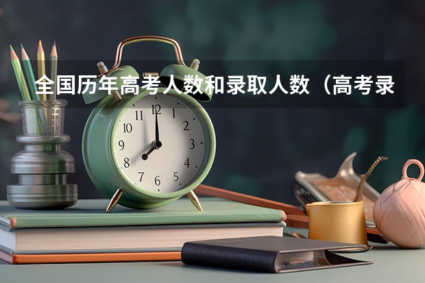 全国历年高考人数和录取人数（高考录取历年高考录取率）